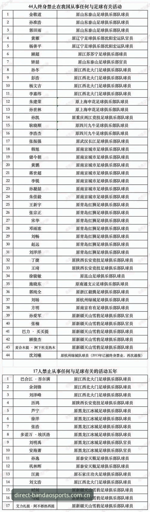 半岛体育赛事数据最新版 5个维度拆解足协第三批禁足名单:半岛体育赛事数据最新版的核验体验